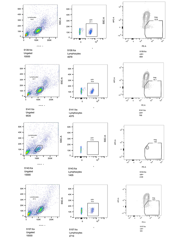 Gambar-7.-Hasil-analisis-sel-oleh-Elabscience-Bionovation-Inc