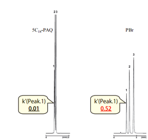 Gambar 2. Pemisahan dengan COSMOSIL PBr menghasilkan data resolusi peak yang lebih baik untuk pemisahan nukleotida (sumber: Nacalai Tesque).