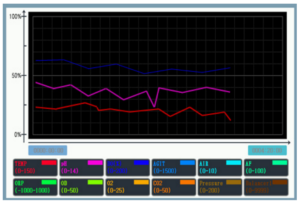 Gambar 3. Trend Display Biocanvas LF (FSBC-LF-L01)