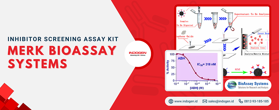 Inhibitor Screening Assay Kit Merk Bioassay Systems
