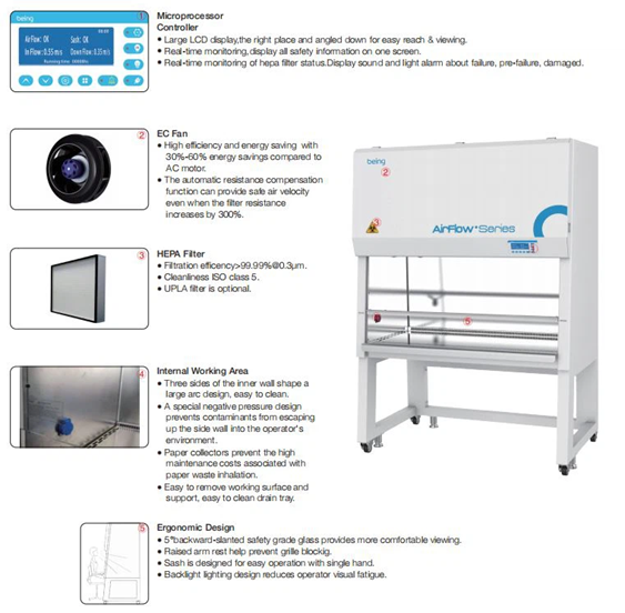 Gambar 1. Biological Safety Cabinet(Sumber: Being)