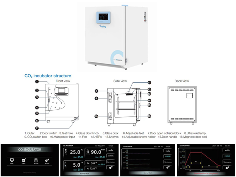 Gambar 2. C02 Incubator (Sumber: Being)