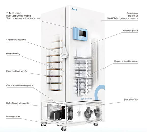 Gambar 5. -86℃ Ultra Low Temperature Freezer (Sumber: Being)