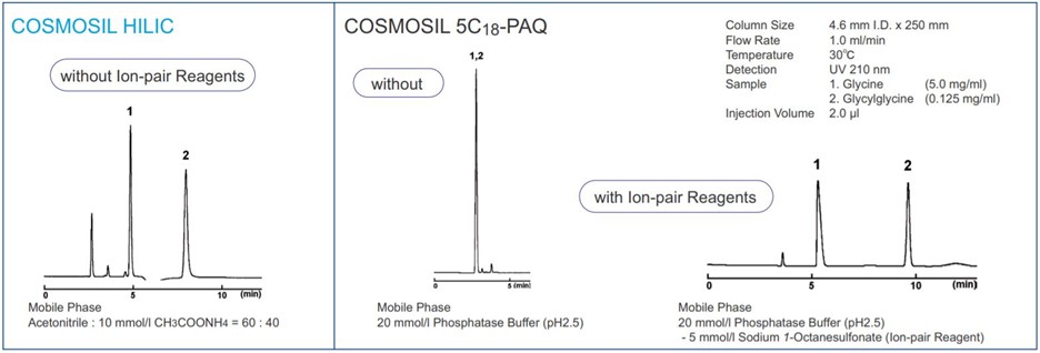 Gambar 2. Perbedaan Produk Nacalai COSMOSIL HILIC dan C18 Column (Nacalai Tesque)