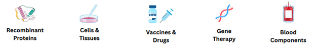 Gambar 2. Produk biologis canggih dari agen biologics