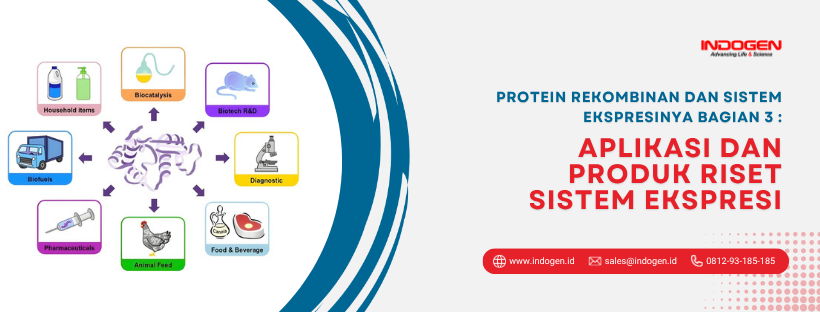 Aplikasi dan Produk Riset Sistem Ekspresi