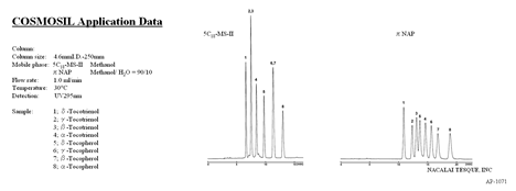 kromatogram