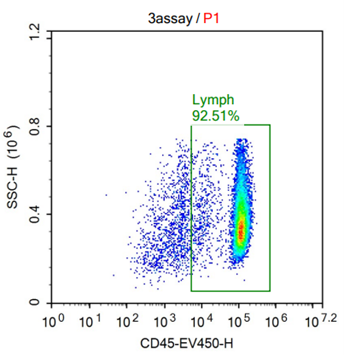 3 assay p1