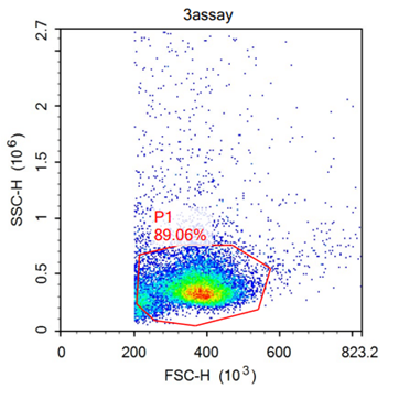 3 assay