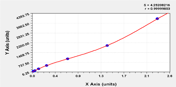Gambar 9. Hasil Analisa Data