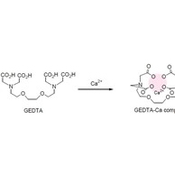 Metal Chelates