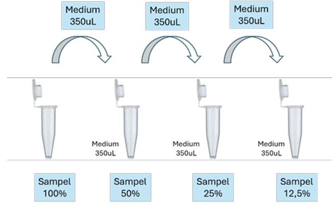 sample inkubasi 1